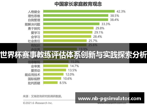 世界杯赛事教练评估体系创新与实践探索分析