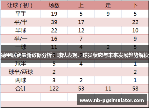德甲联赛最新数据分析：球队表现、球员状态与未来发展趋势解读