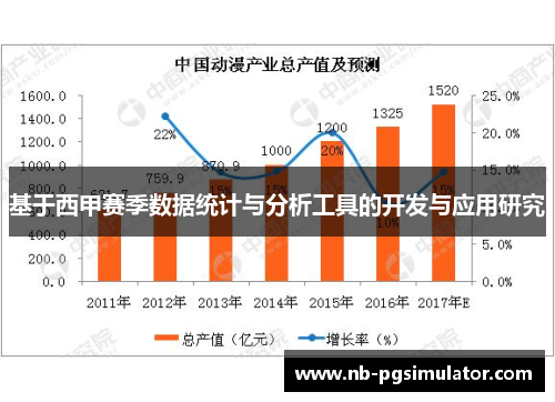 基于西甲赛季数据统计与分析工具的开发与应用研究