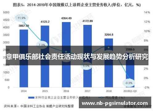 意甲俱乐部社会责任活动现状与发展趋势分析研究