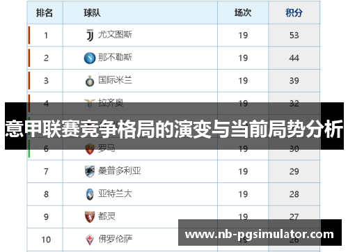 意甲联赛竞争格局的演变与当前局势分析