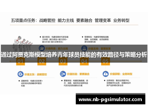 通过阿贾克斯模型培养青年球员技能的有效路径与策略分析