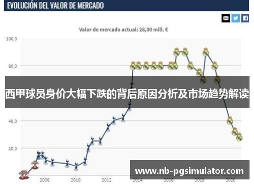 西甲球员身价大幅下跌的背后原因分析及市场趋势解读