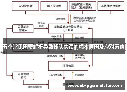 五个常见因素解析导致球队失误的根本原因及应对策略