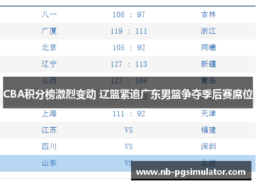CBA积分榜激烈变动 辽篮紧追广东男篮争夺季后赛席位
