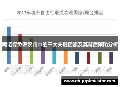 阿诺德免签谈判中的三大关键因素及其背后策略分析